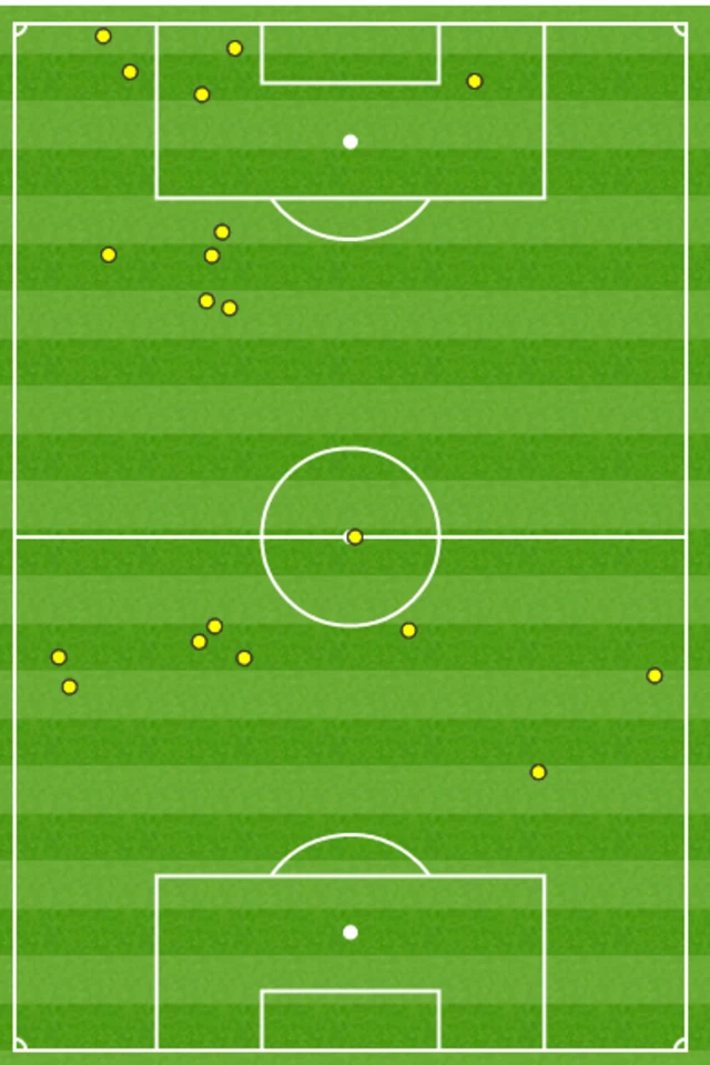 Dele Alli touches