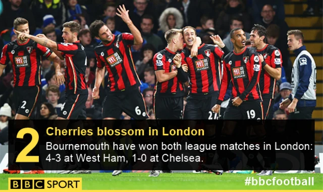 .Bournemouth celebrate