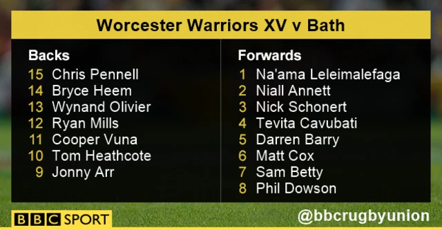 Worcester team news