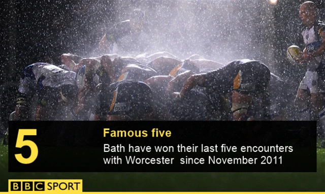 Bath v Worcester graphic