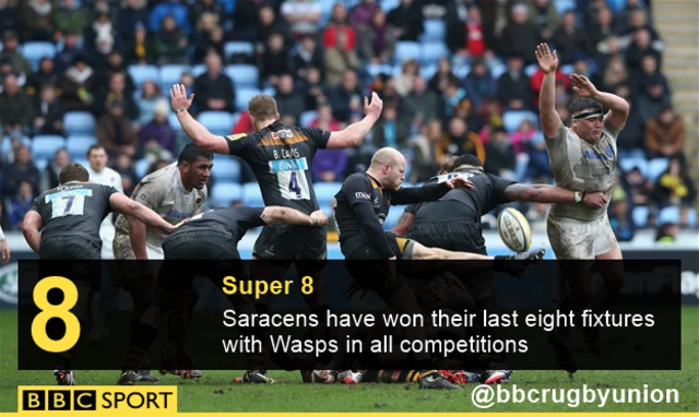 Saracens v Wasps graphic