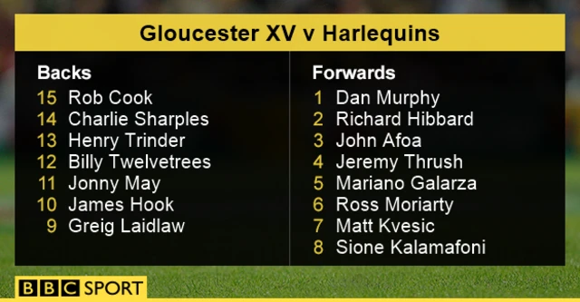 Gloucester team news