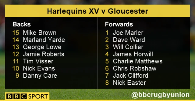 Harlequins team news