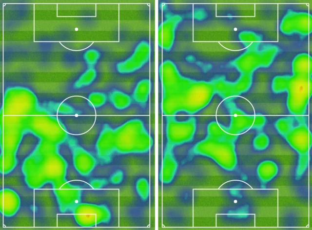 Heat maps