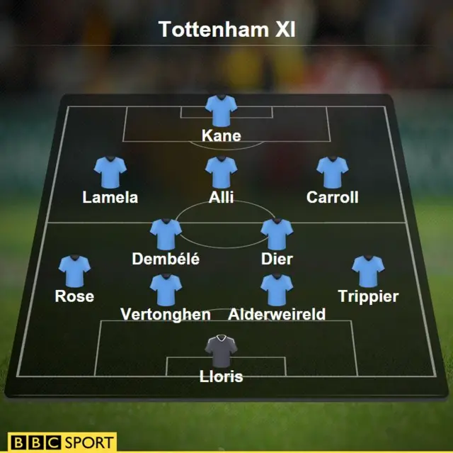 Tottenham line-up