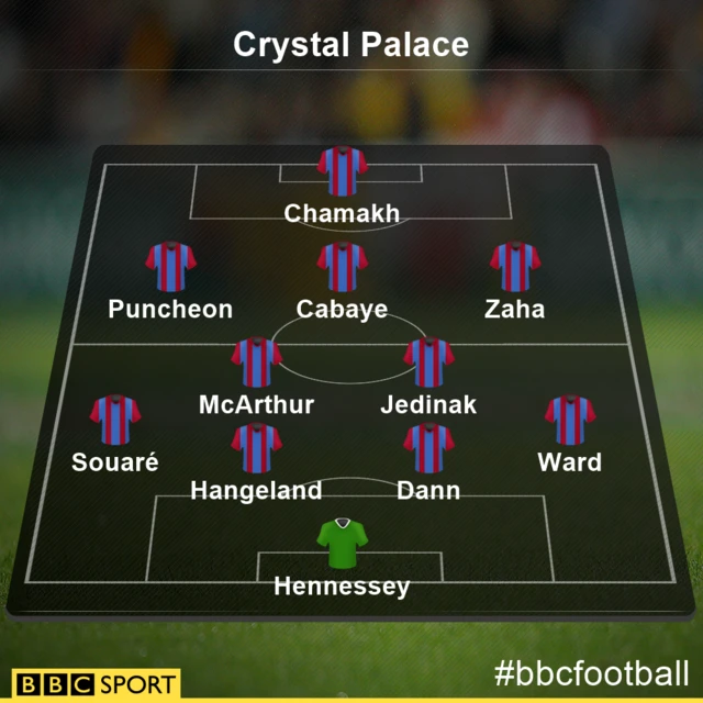 Crystal Palace