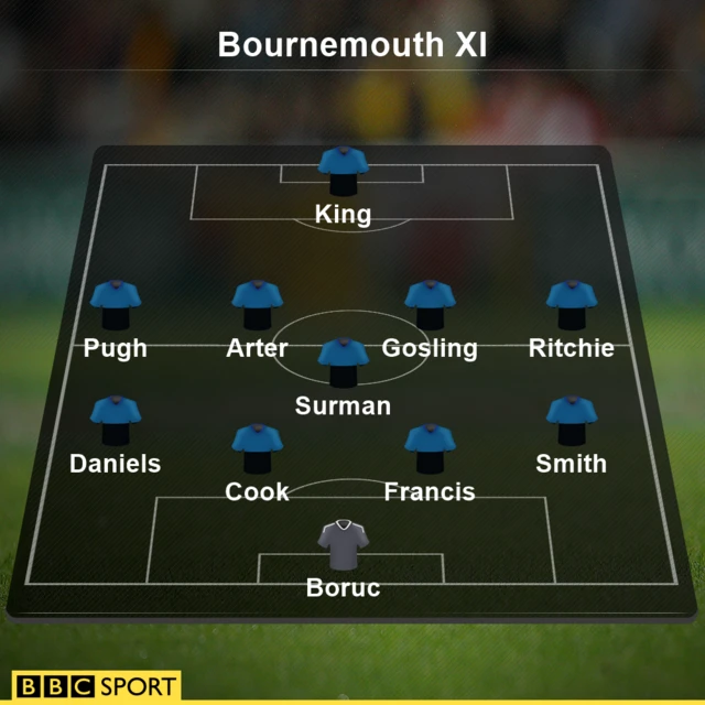 Bournemouth XI