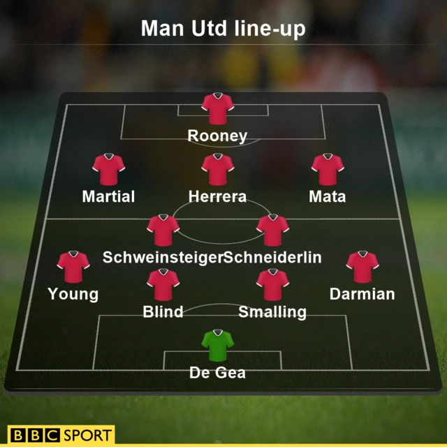 Man Utd line-up