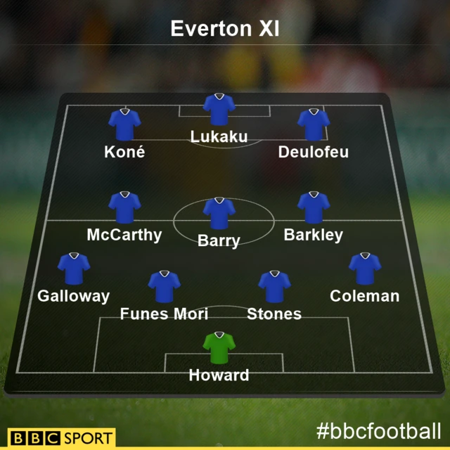 Everton team