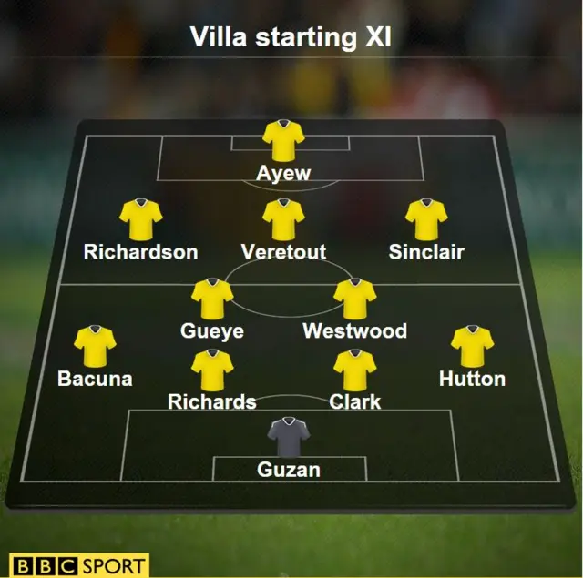 Aston VIlla v Norwich