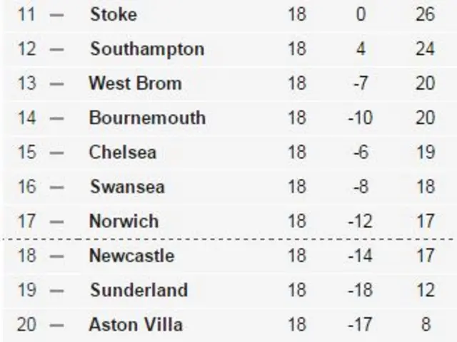 PREMIER LEAGUE TABLE