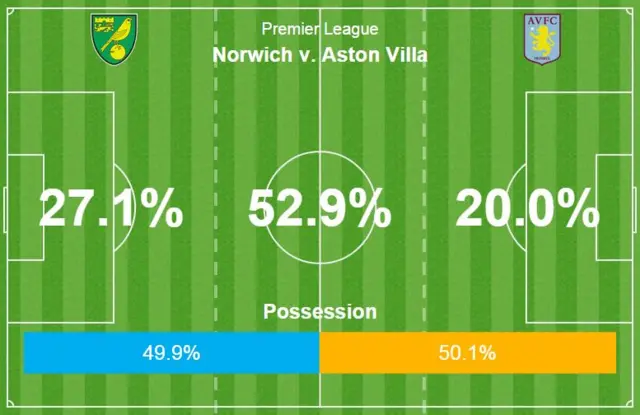 Norwich