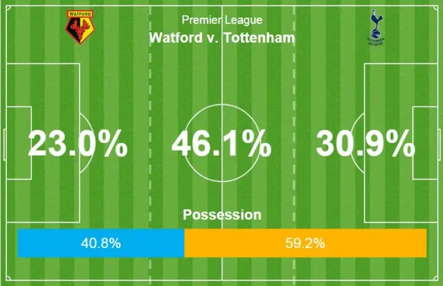 Opta