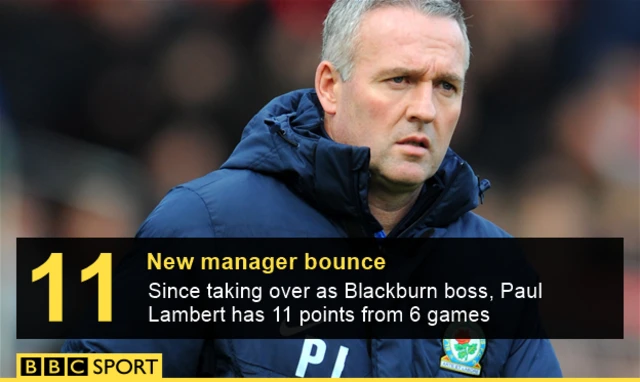 Paul Lambert