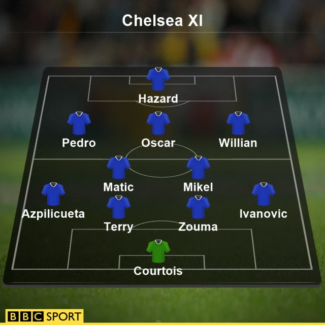 Chelsea XI