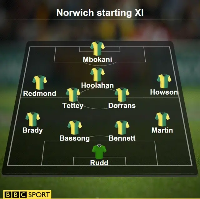 Norwich v Aston Villa