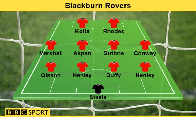 Blackburn team