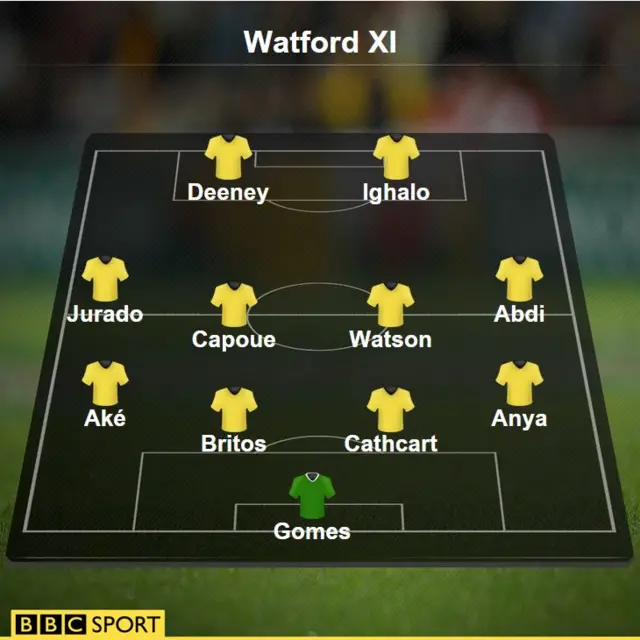 Watford line-up