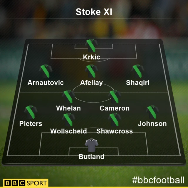 Stoke team