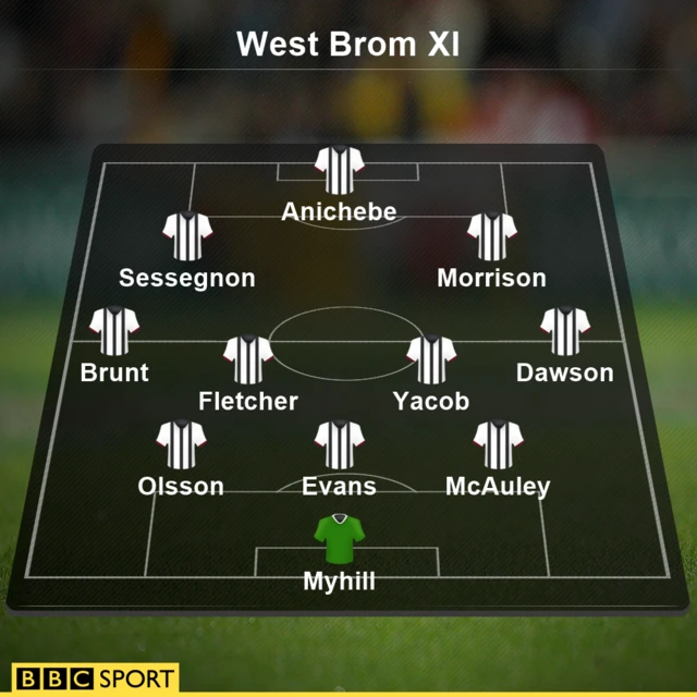 West Brom XI