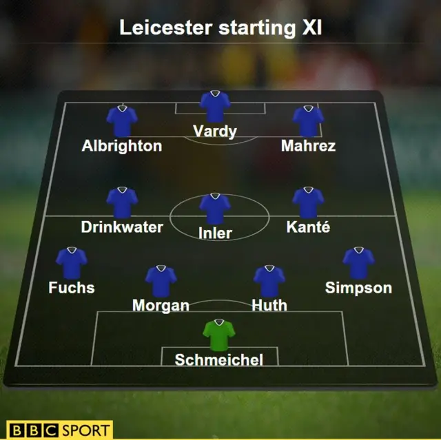 Leicester v Man City