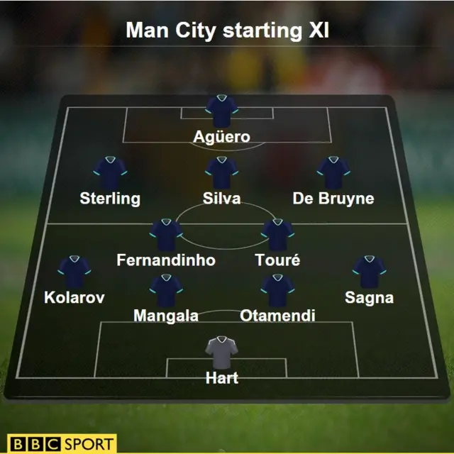 Leicester v Manchester City