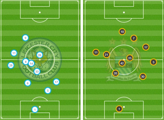 Leicester v Man City