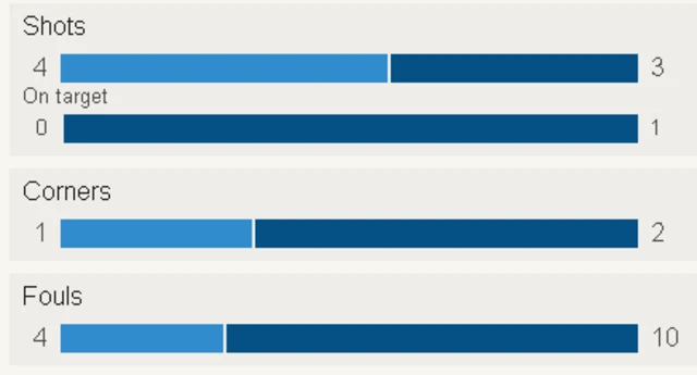 Stats