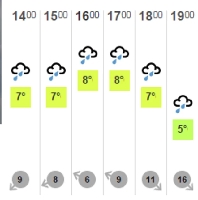 Weather graphic