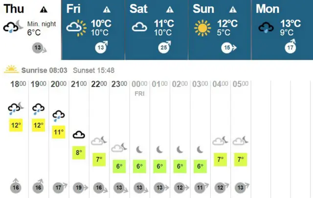 West Yorkshire's weather forecast