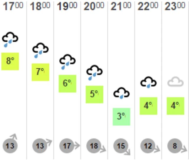 Weather graphic