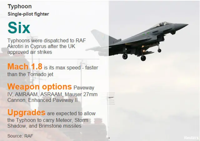 Information on the Typhoon jets