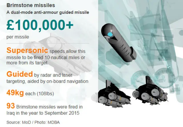 More information on Brimstone missiles