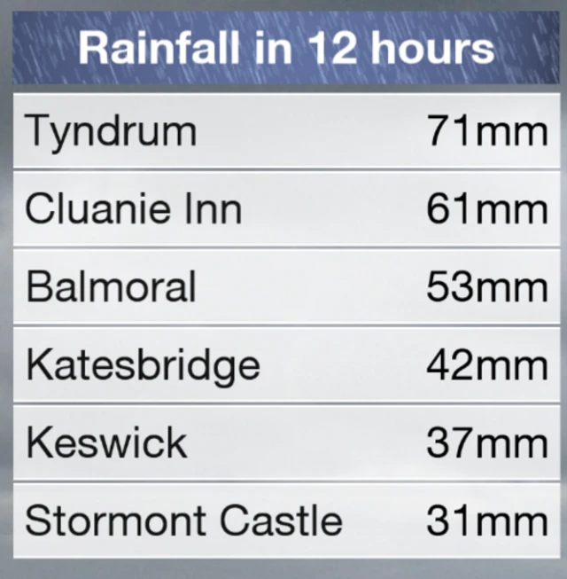 weather graphic