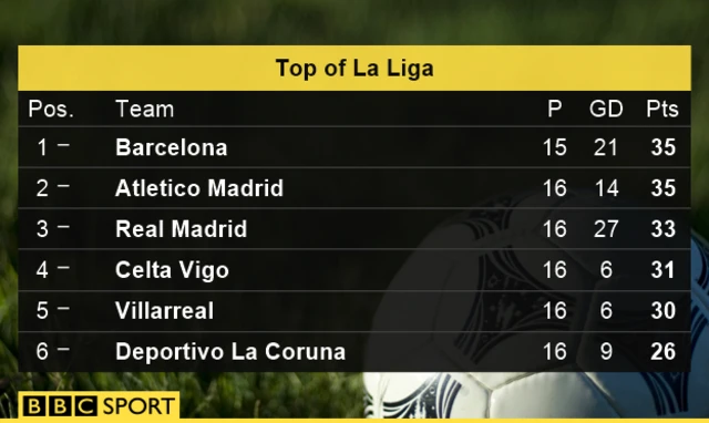 La Liga