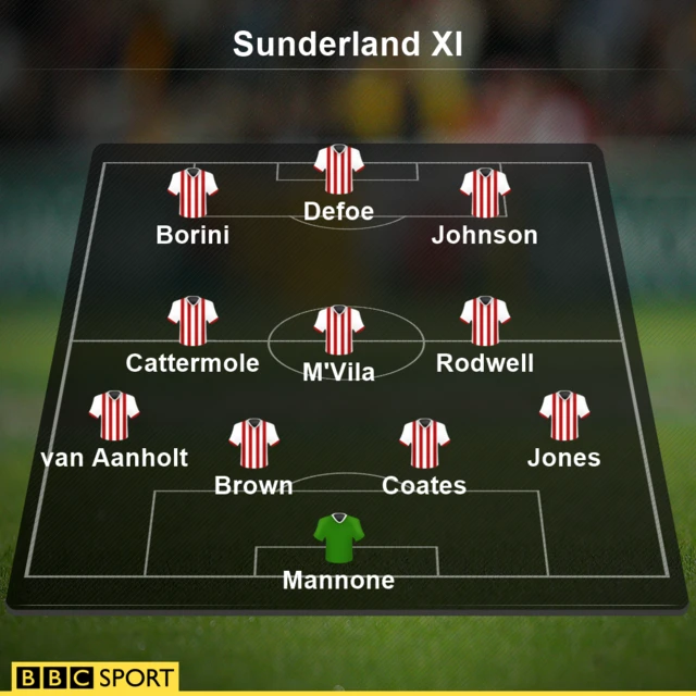 Sunderland XI