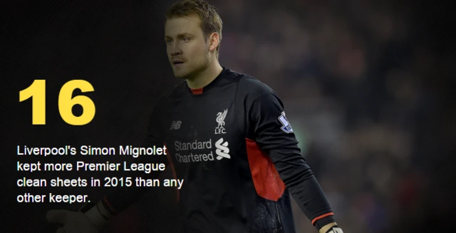 Liverpool keeper Simon Mignolet graphic