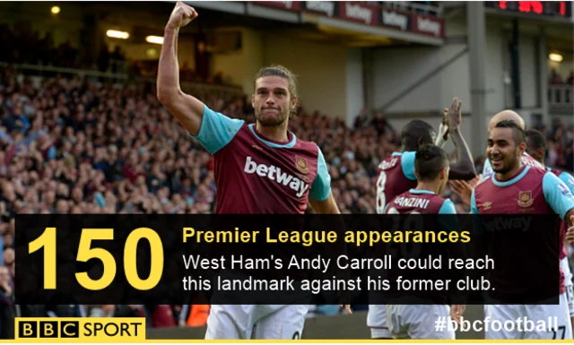 Andy Carroll graphic