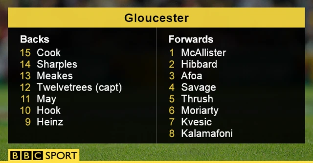 Gloucester team