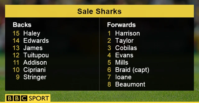 Sale Sharks team