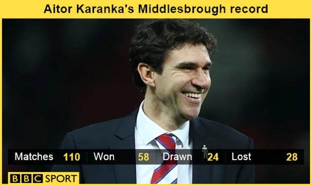 Aitor Karanka Info