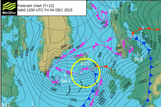 Pressure chart