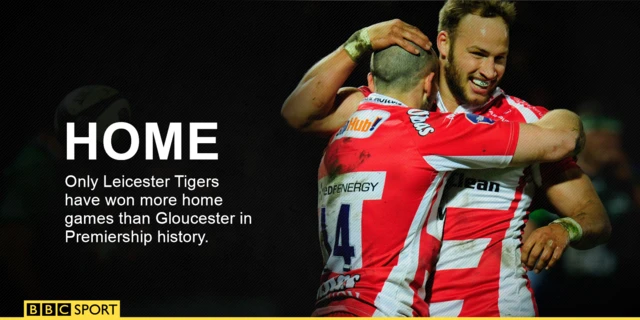 Gloucester home record