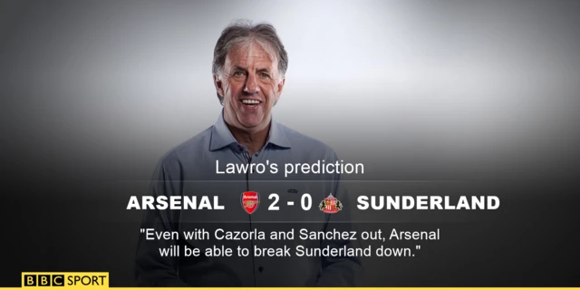 Arsenal v Sunderland