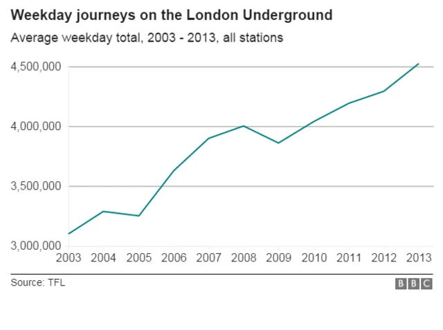 Journeys on LU