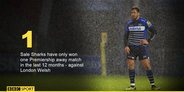 Sale Sharks graphic