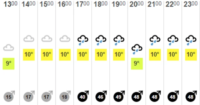 Weather graphic