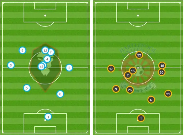 Average positions