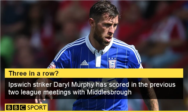 Daryl Murphy Info