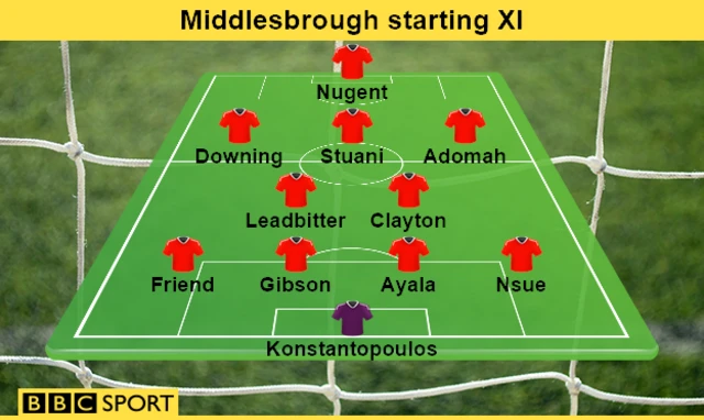 Middlesbrough team v Ipswich Town